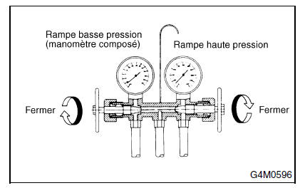 Systeme HVAC (chauffage, ventilateur et climatiseur)