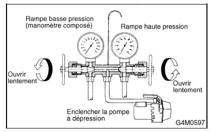 Systeme HVAC (chauffage, ventilateur et climatiseur)