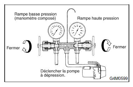 Systeme HVAC (chauffage, ventilateur et climatiseur)