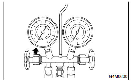 Systeme HVAC (chauffage, ventilateur et climatiseur)