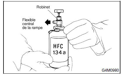 Systeme HVAC (chauffage, ventilateur et climatiseur)