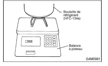 Systeme HVAC (chauffage, ventilateur et climatiseur)