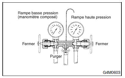 Systeme HVAC (chauffage, ventilateur et climatiseur)