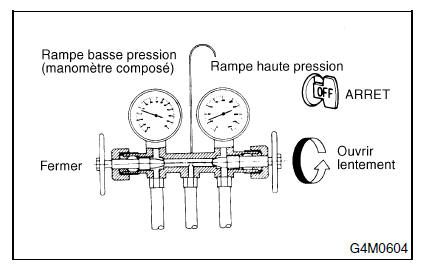 Systeme HVAC (chauffage, ventilateur et climatiseur)