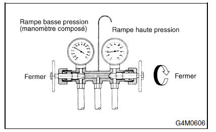 Systeme HVAC (chauffage, ventilateur et climatiseur)