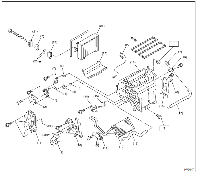 Systeme HVAC (chauffage, ventilateur et climatiseur)