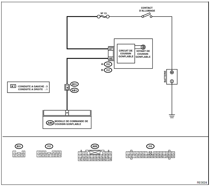 Systeme de coussins gonflables (diagnostic)