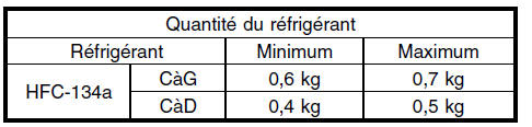 Systeme HVAC (chauffage, ventilateur et climatiseur)