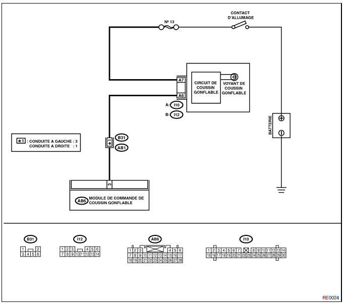 Systeme de coussins gonflables (diagnostic)