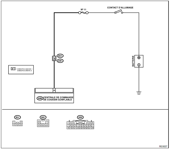 Systeme de coussins gonflables (diagnostic)