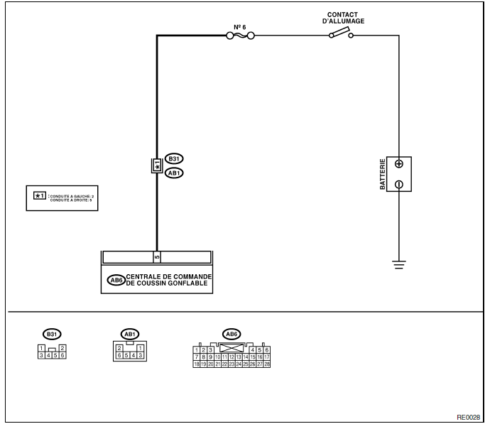 Systeme de coussins gonflables (diagnostic)