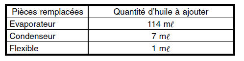 Systeme HVAC (chauffage, ventilateur et climatiseur)