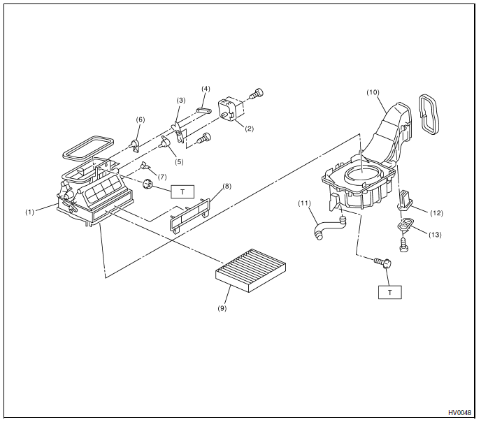 Systeme HVAC (chauffage, ventilateur et climatiseur)