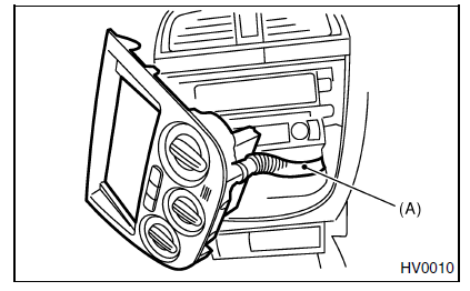 Systeme HVAC (chauffage, ventilateur et climatiseur)