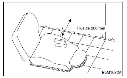 Systeme de coussin gonflable