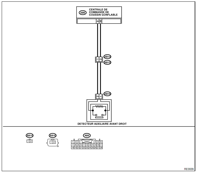 Systeme de coussins gonflables (diagnostic)