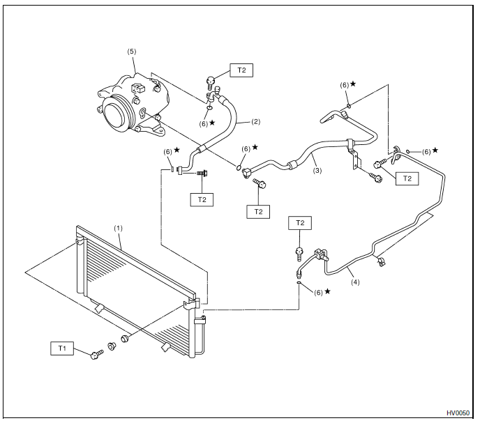 Systeme HVAC (chauffage, ventilateur et climatiseur)