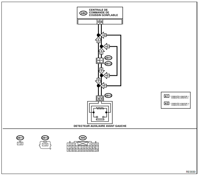 Systeme de coussins gonflables (diagnostic)