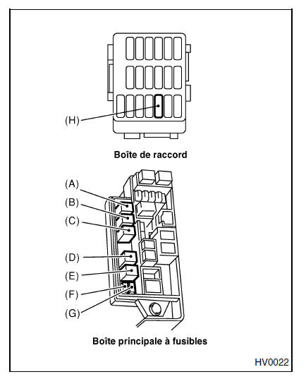 Systeme HVAC (chauffage, ventilateur et climatiseur)