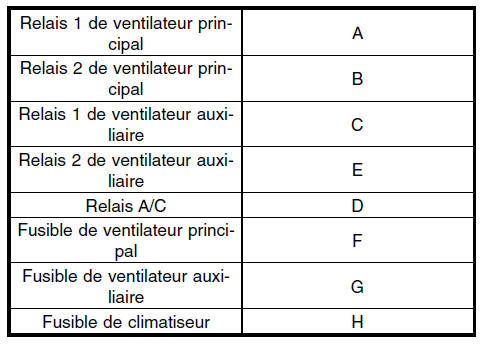 Systeme HVAC (chauffage, ventilateur et climatiseur)