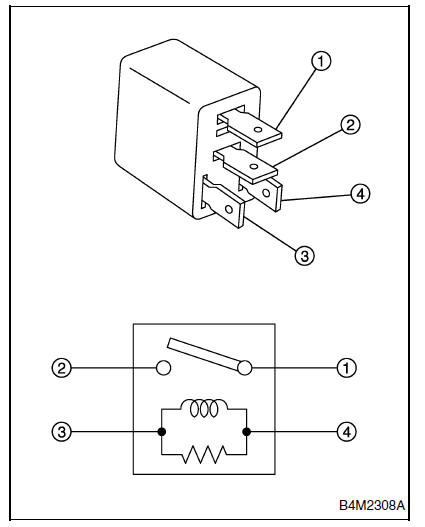 Systeme HVAC (chauffage, ventilateur et climatiseur)