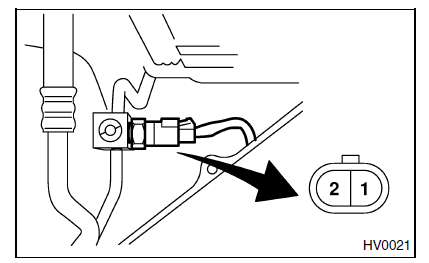 Systeme HVAC (chauffage, ventilateur et climatiseur)