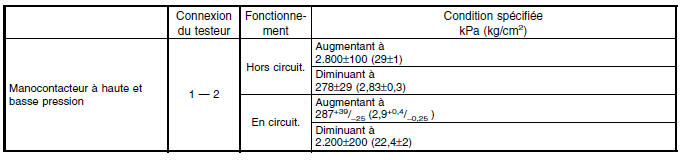 Systeme HVAC (chauffage, ventilateur et climatiseur)