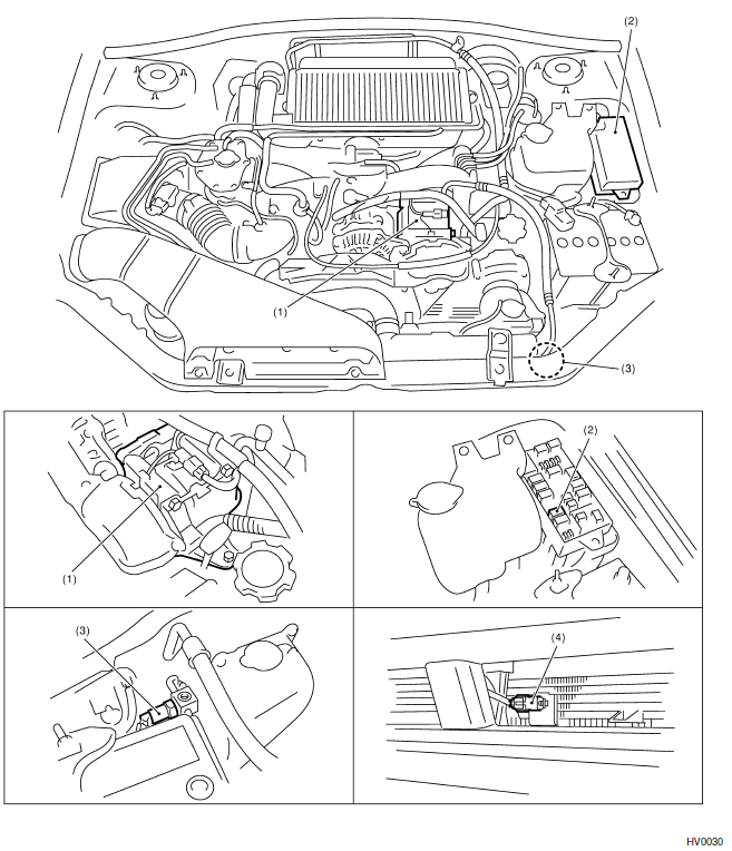 Systeme HVAC (climatiseur automatique) (diagnostic)