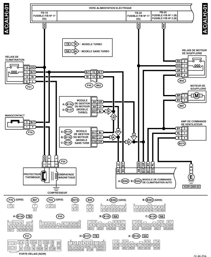 Systeme HVAC (climatiseur automatique) (diagnostic)