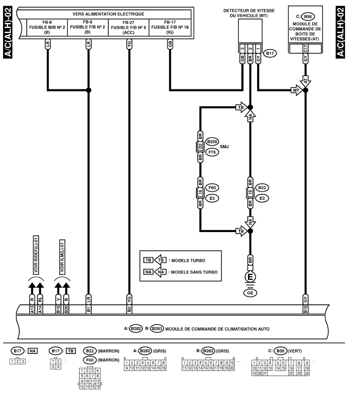 Systeme HVAC (climatiseur automatique) (diagnostic)