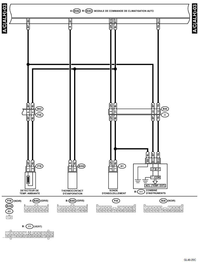 Systeme HVAC (climatiseur automatique) (diagnostic)