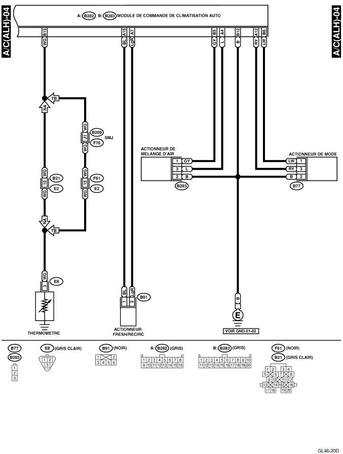 Systeme HVAC (climatiseur automatique) (diagnostic)