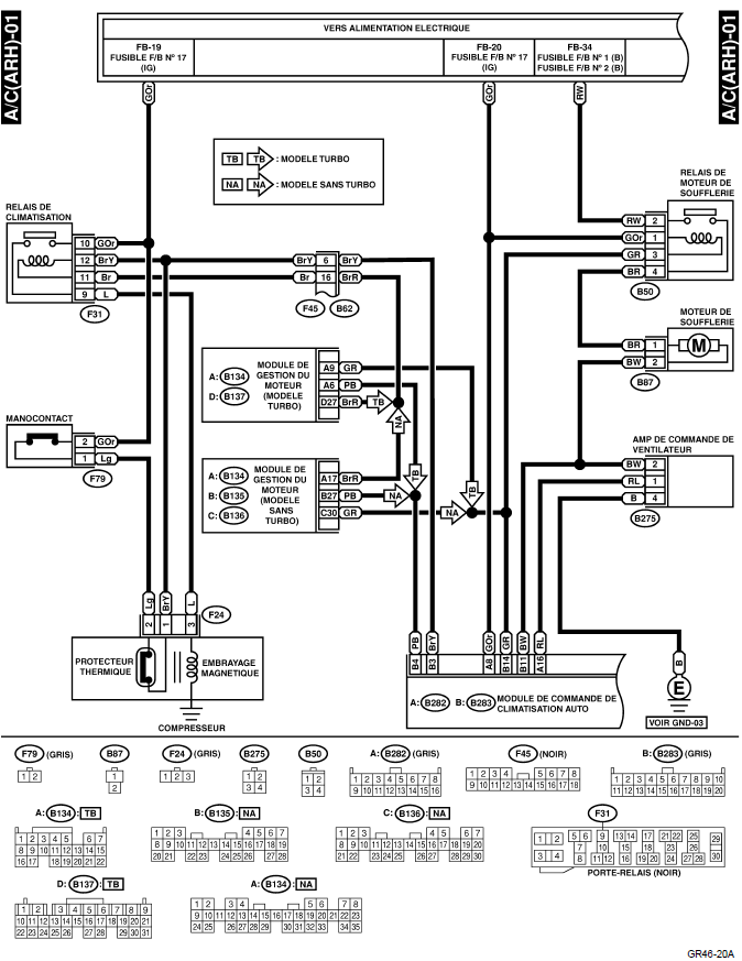 Systeme HVAC (climatiseur automatique) (diagnostic)