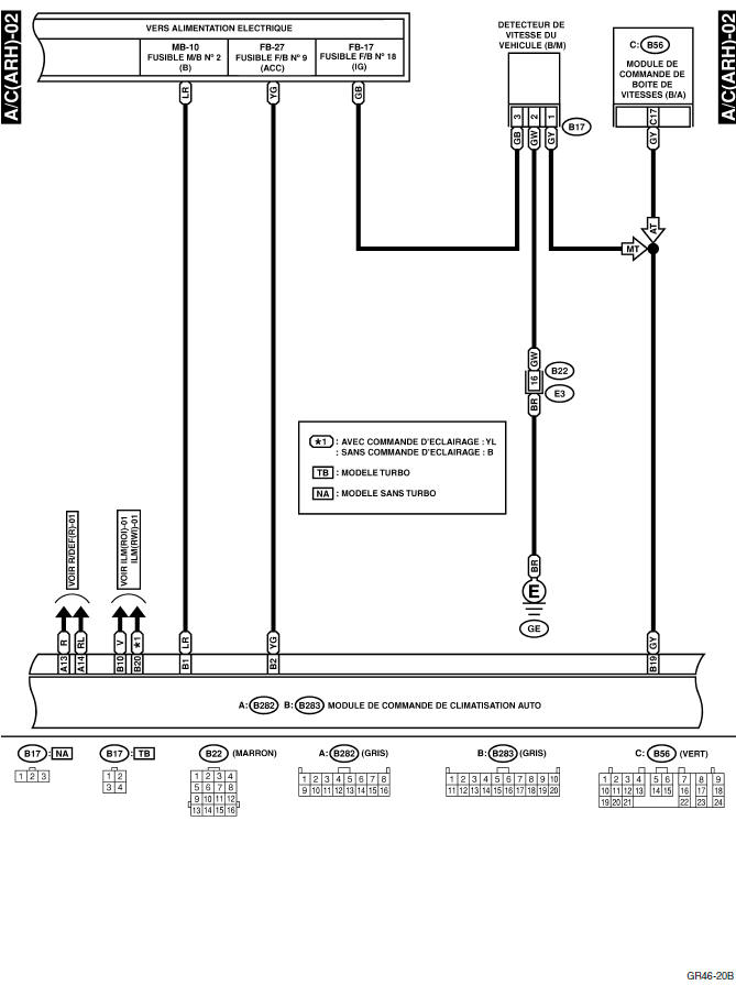 Systeme HVAC (climatiseur automatique) (diagnostic)