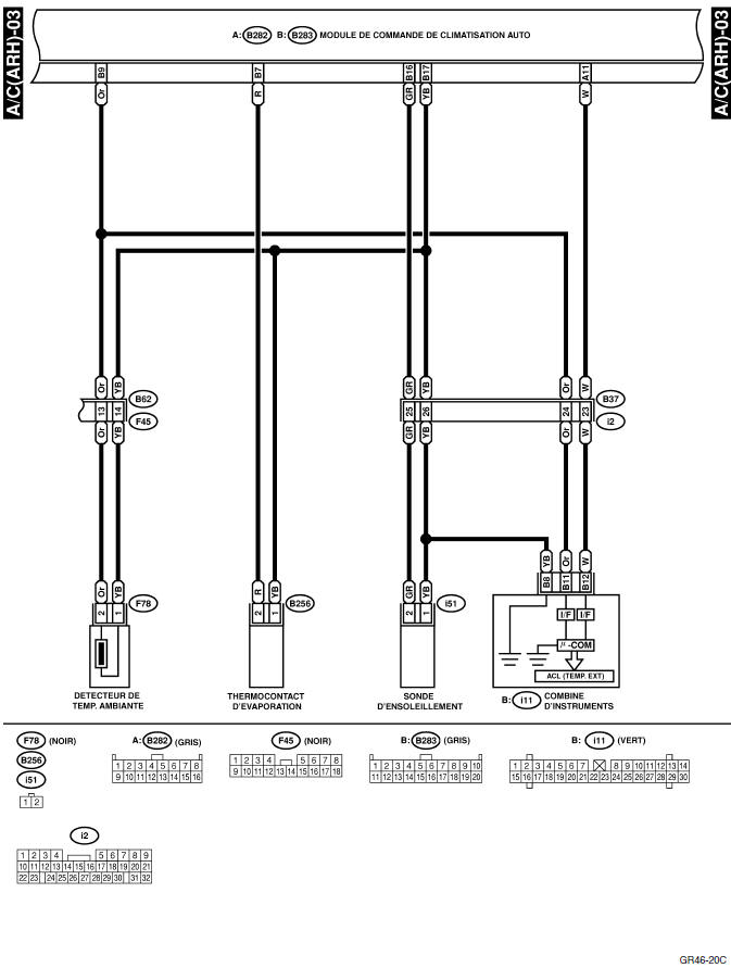 Systeme HVAC (climatiseur automatique) (diagnostic)