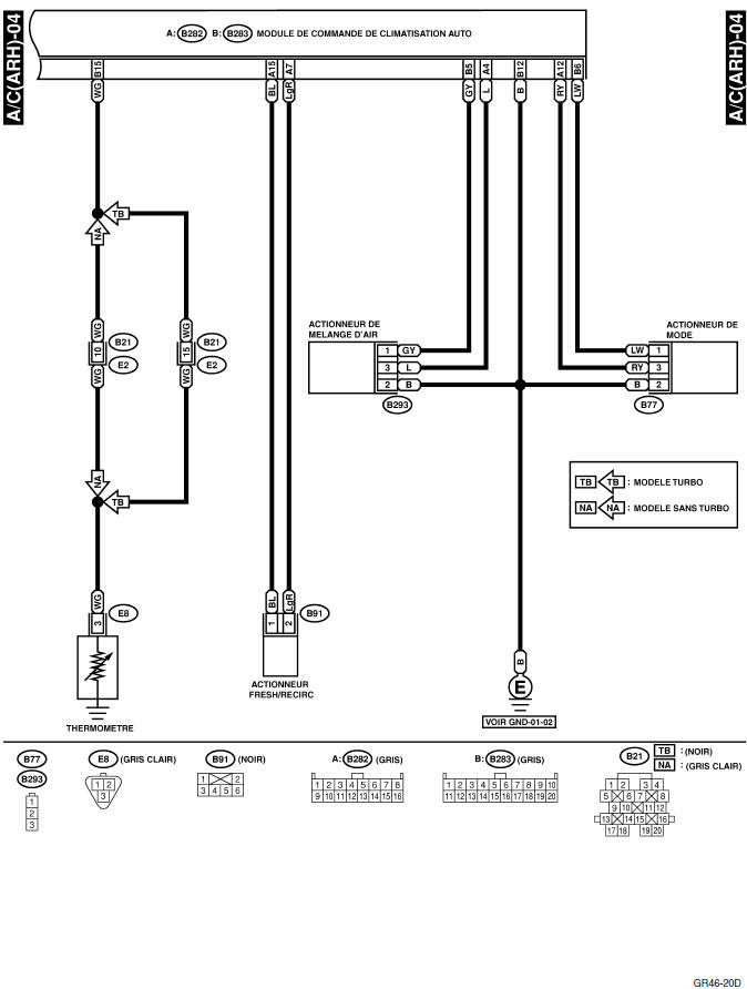 Systeme HVAC (climatiseur automatique) (diagnostic)