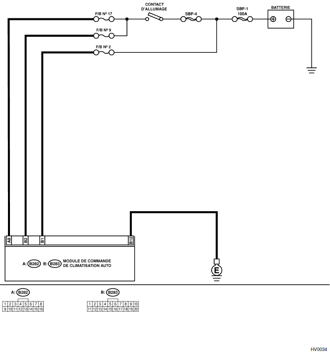 Systeme HVAC (climatiseur automatique) (diagnostic)