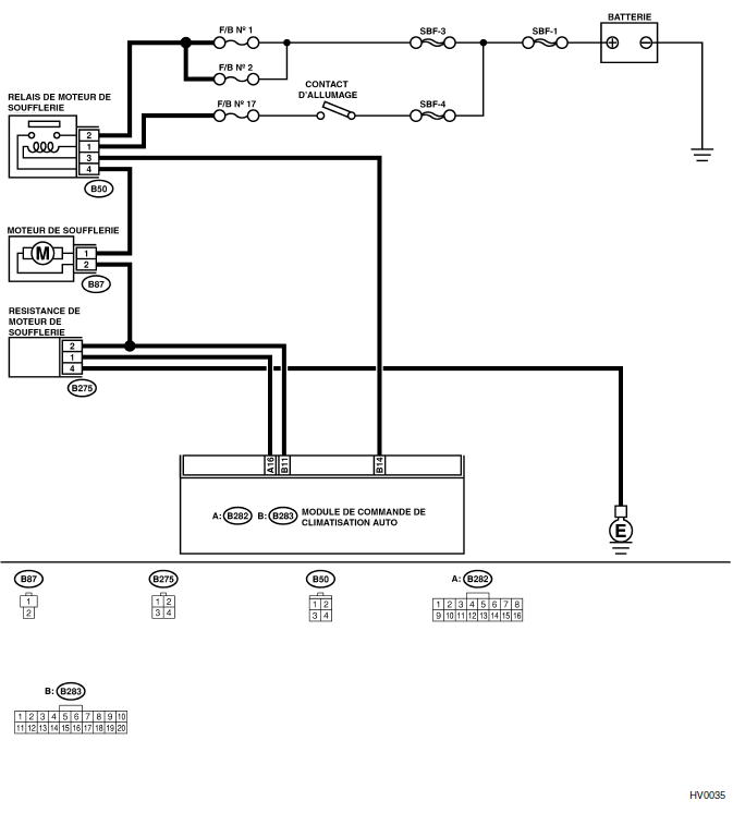 Systeme HVAC (climatiseur automatique) (diagnostic)