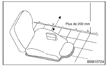 Systeme de coussin gonflable