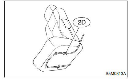 Systeme de coussin gonflable