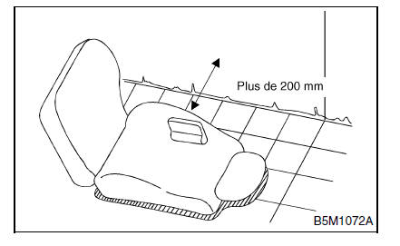 Systeme de coussins gonflables (diagnostic)