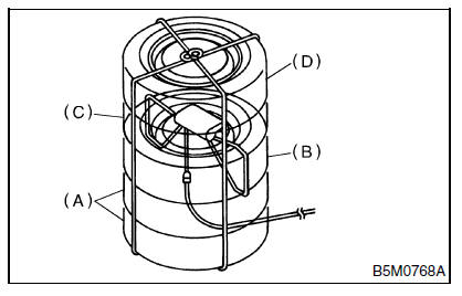 Systeme de coussin gonflable