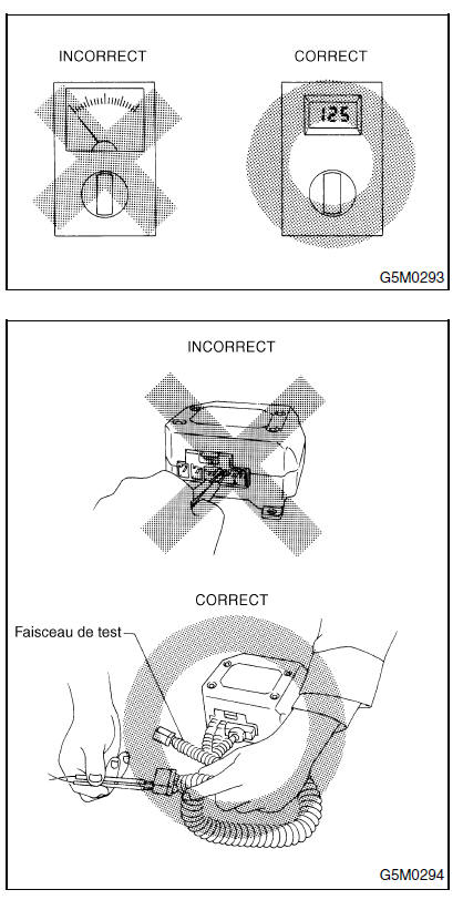 Systeme de coussins gonflables (diagnostic)