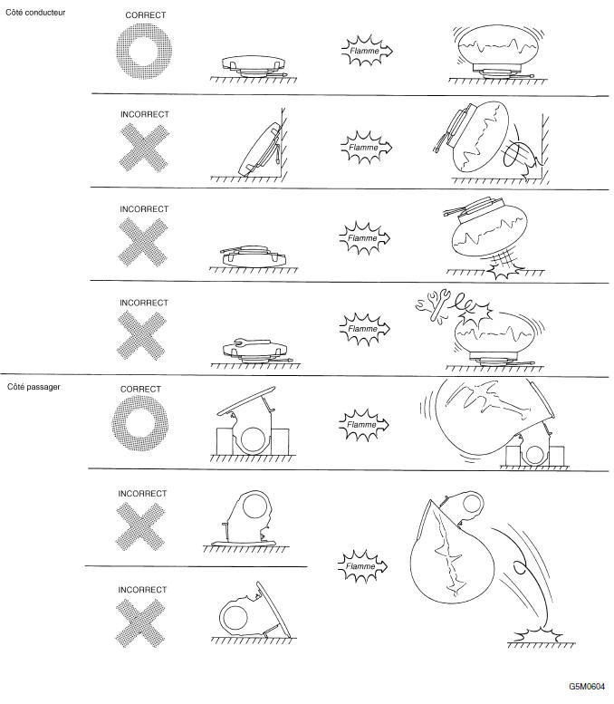 Systeme de coussins gonflables (diagnostic)