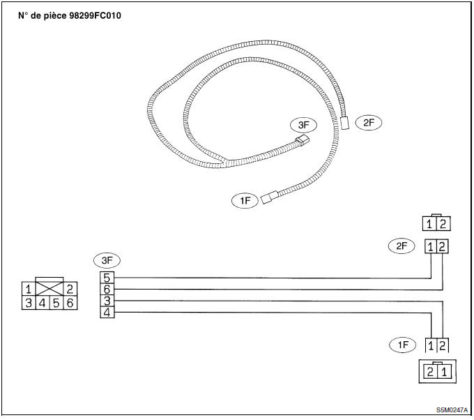 Systeme de coussins gonflables (diagnostic)