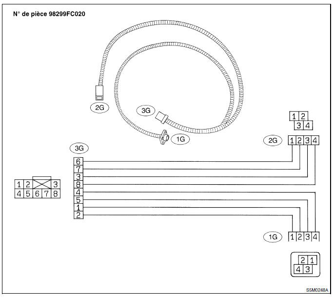 Systeme de coussins gonflables (diagnostic)