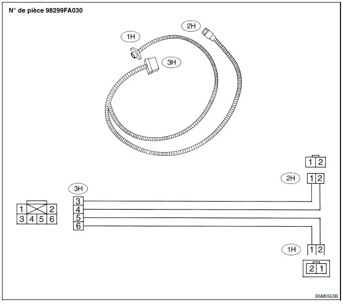 Systeme de coussins gonflables (diagnostic)