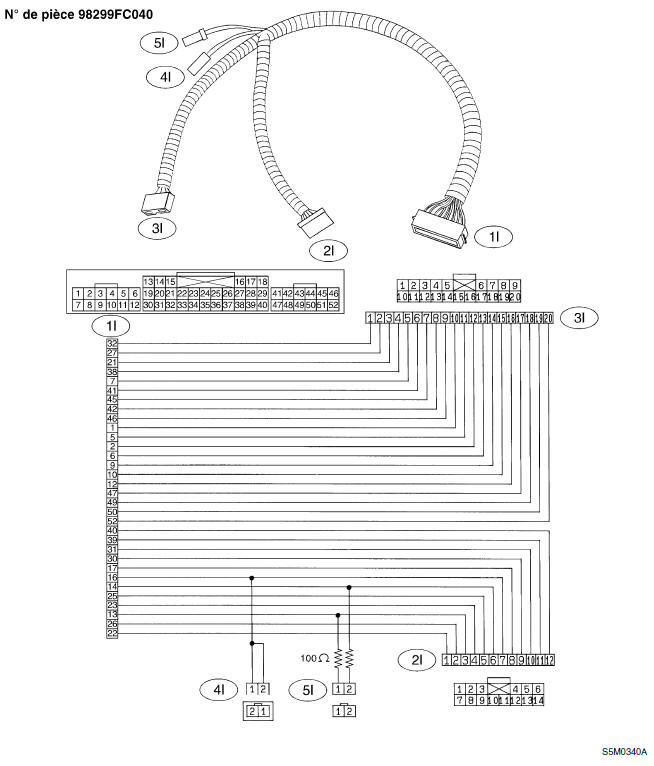 Systeme de coussins gonflables (diagnostic)