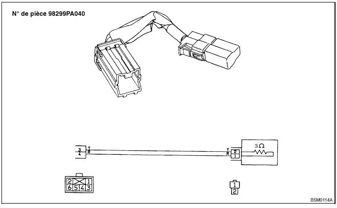 Systeme de coussins gonflables (diagnostic)