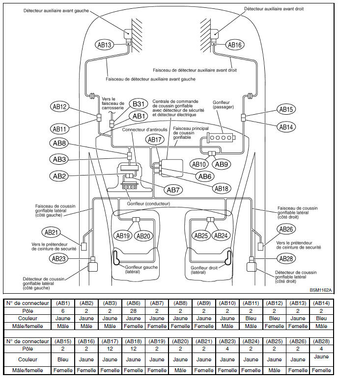 Systeme de coussins gonflables (diagnostic)